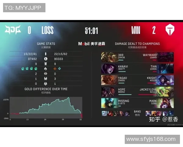 JDG与TES电竞总决赛赛后复盘分析团队意识与战术执行的关键因素