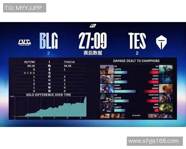 英雄联盟赛事中TES团队协作表现卓越创下新高引发热议实时数据